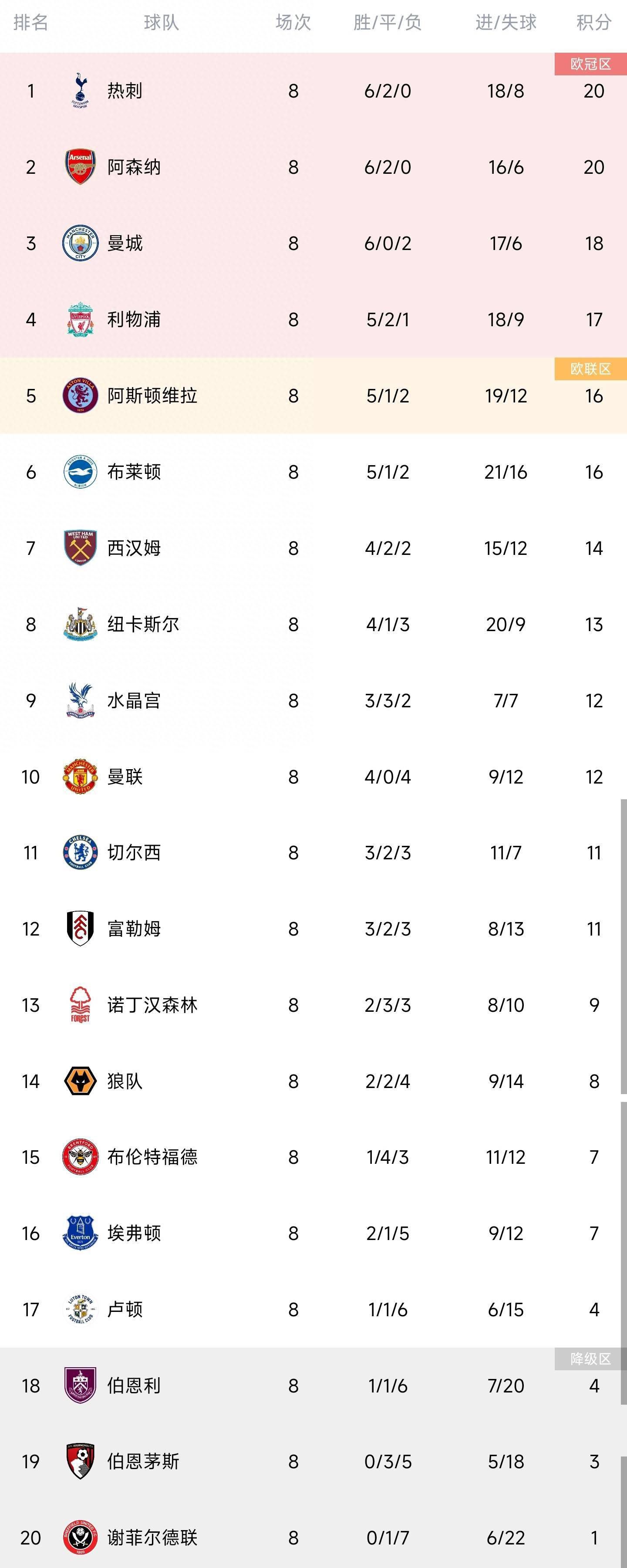 最终那不勒斯主场2-1击败卡利亚里，暂升至积分榜第四位。